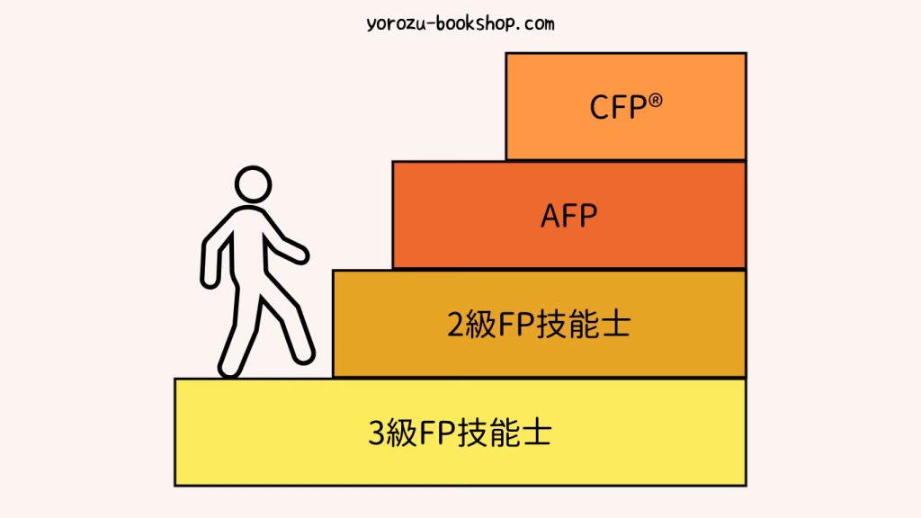 FP資格取得のイメージ